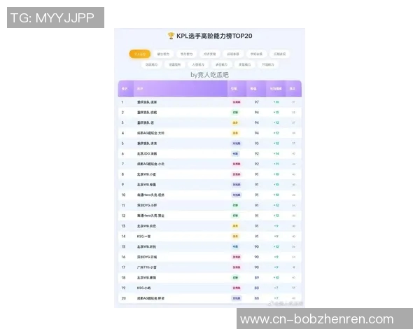 2026电竞新闻CSGO个人能力排行榜更新LNG战队选手荣登第二名引发热议 2026电竞新闻CSGO个人能力排行榜更新LNG战队选手荣登第二名引发热议